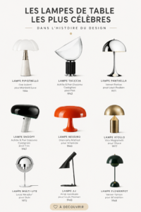 Une lampe de table emblématique du design moderne illuminant une pièce élégante.